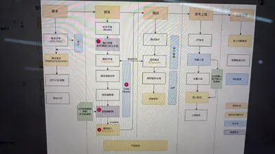 2024.07|生活片段
